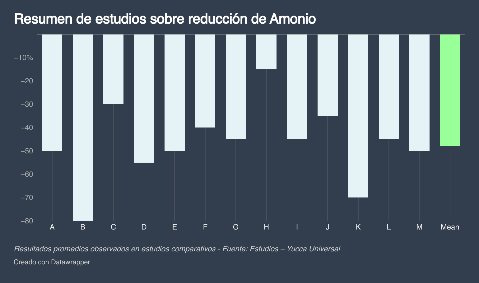 u8u9Z resumen de estudios sobre reduccion de amonio 1 1